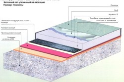 Как залить бетонный пол своими руками? в фото