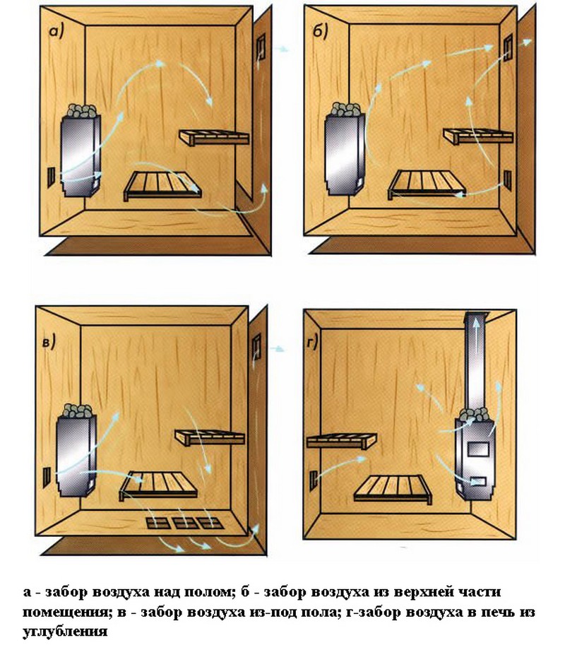 ventilyaciya v saune s elektrokamenkoj